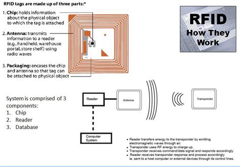 how long do rfid cards last|rfid tags shelf life.